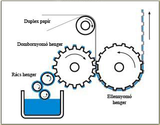 Dombornyomás
